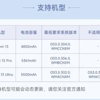 小米14 Pro扩容爆料5140mAh：为什么越新的机型加得越少，老用户该等还是该换