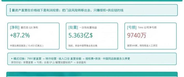4元的星巴克和涨了87.2%利润的财报都是真的：易主180天，老用户先算清三笔账