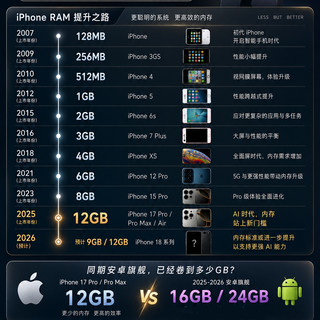 苹果为什么一直不肯给iPhone堆大内存？看完这张图，我悟了！
