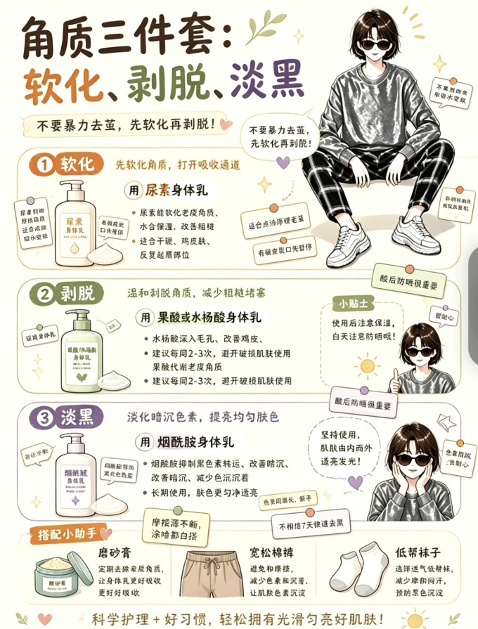 玉兰油身体乳液