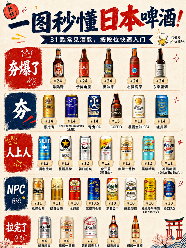 日本啤酒这么多,下班后到底开哪一罐?