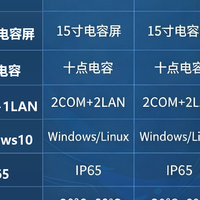 工控一体机全天候待机，技术支持跟得上吗？
