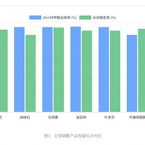 怀孕了能住新房吗？2026年打造安胎级无醛环境，这几款除醛产品是首选
