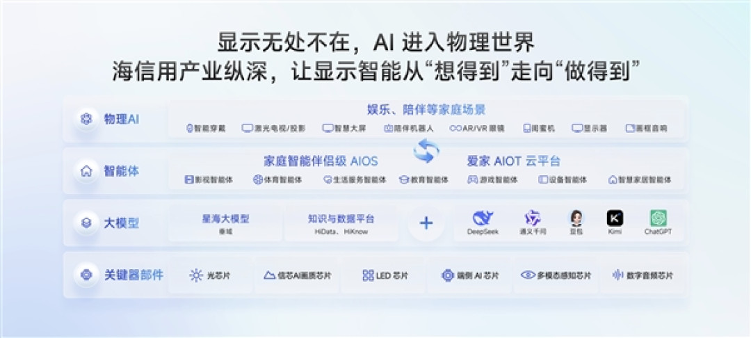 巨简单 更懂家!海信JUOS正式发布:行业首个家庭智能伴侣级AIOS
