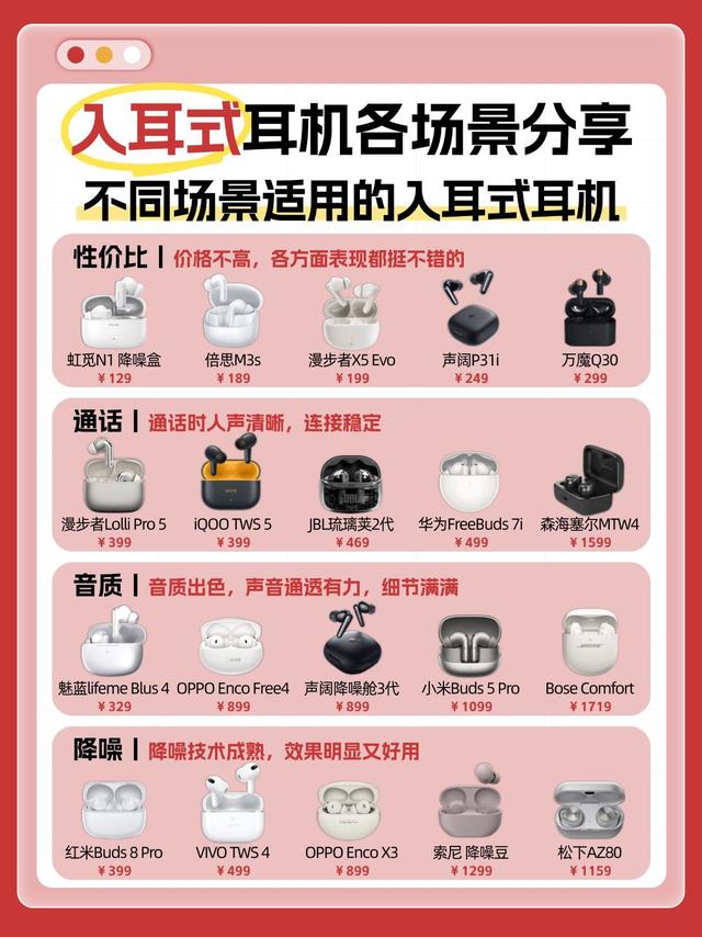选入耳式耳机别瞎挑✅按场景入手少踩坑