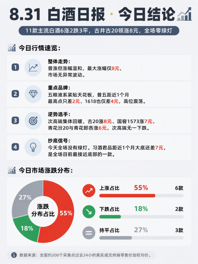 五粮液白酒