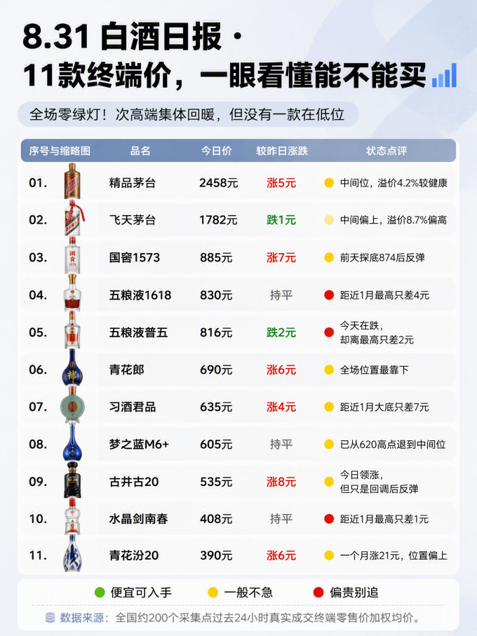 五粮液白酒