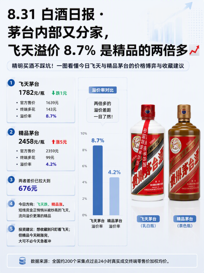 五粮液白酒