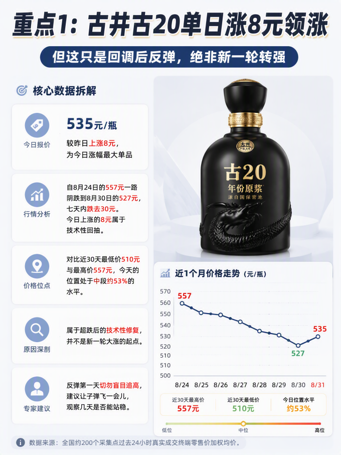 五粮液白酒