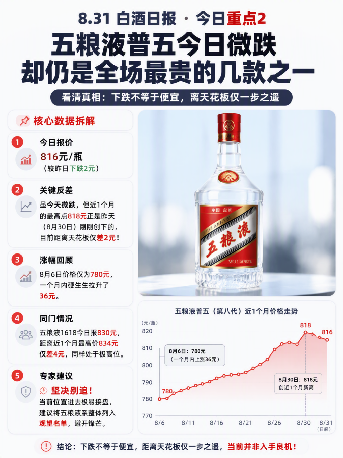 五粮液白酒
