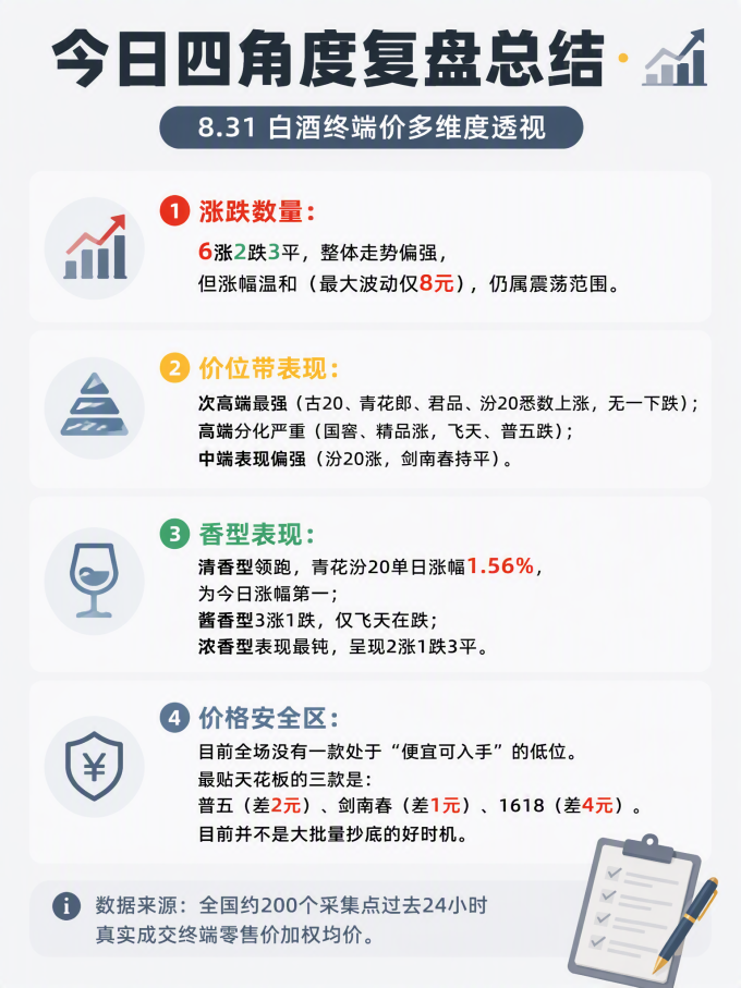 五粮液白酒