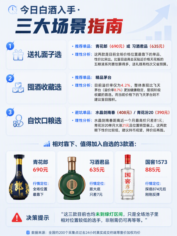 五粮液白酒
