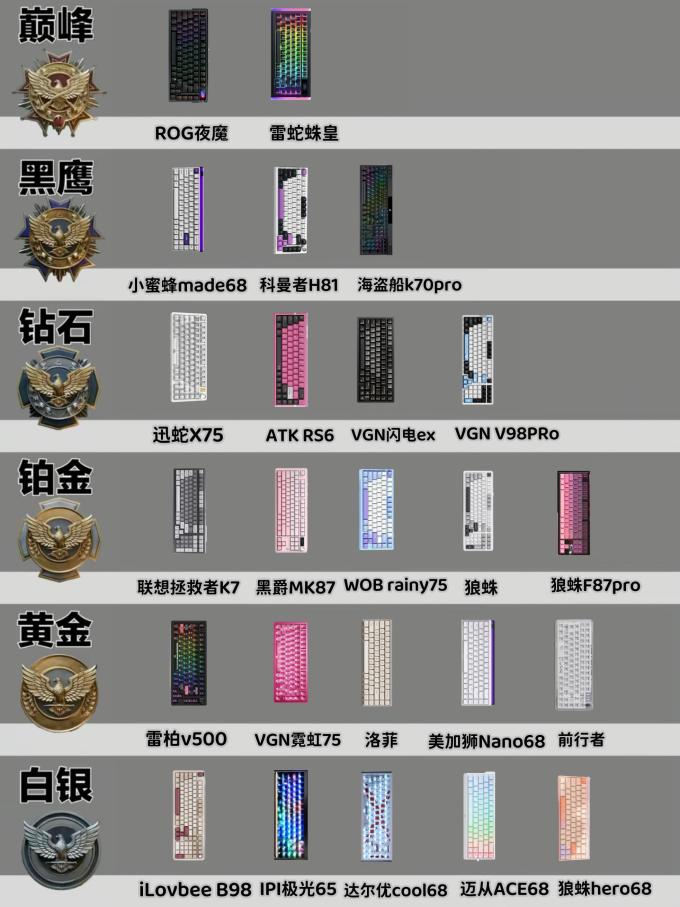 雷蛇键盘