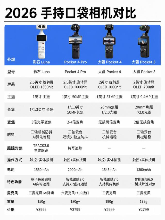 大疆摄像机