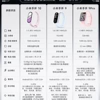开学选手环别乱买🔥小米手环三款横向对比攻略