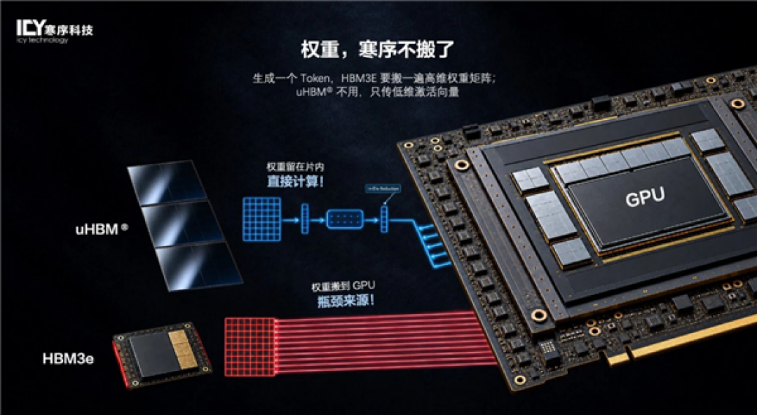 2000 Tokens/s！寒序科技推出国产LPU推理芯片：让权重不再“搬家”