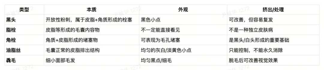 试了十几种去黑头的方法,真正有效果的只有这一个