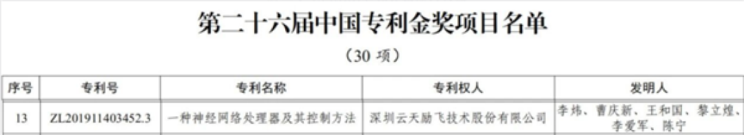攻克多核NPU架构痛点!云天励飞拿下中国专利金奖:华为中兴同批入选