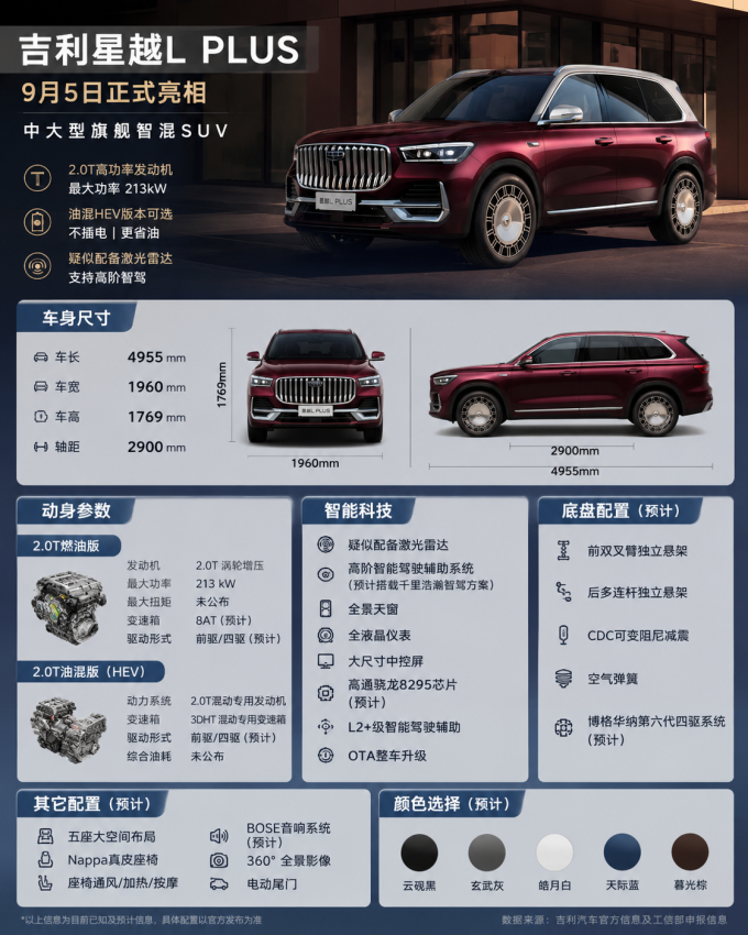 SUV
