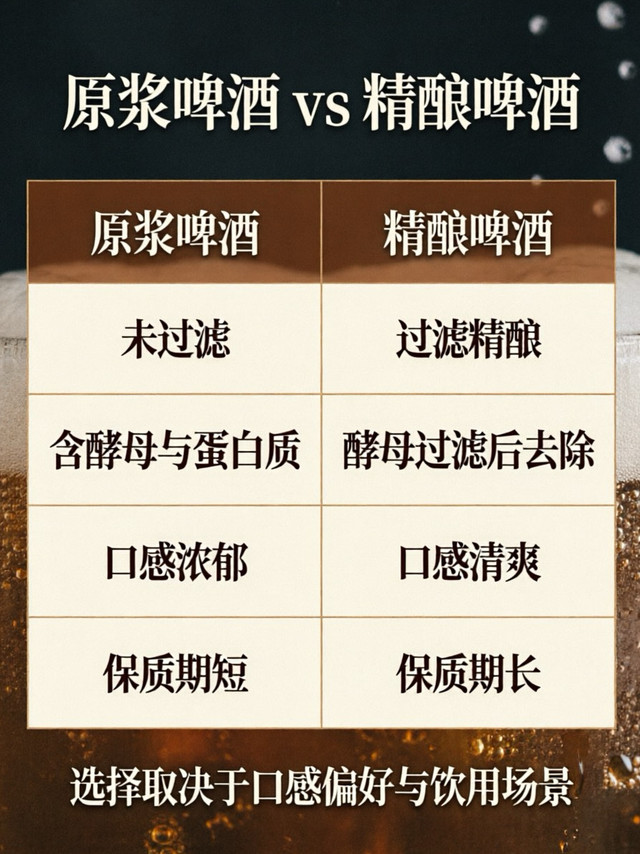 别再被"原浆"标签割韭菜!原浆vs精酿一次讲清