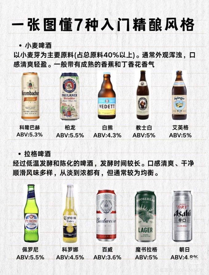 保拉纳精酿啤酒