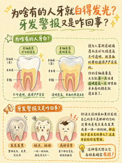 牙齿黄真不是没刷干净？想不到：健康牙天生就带点黄！