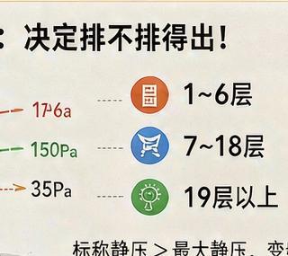 油烟机参数表卷到32m³，11月1日新国标就要改写记分牌：我把标准条款、奥维数据和几十条虚标串味帖对了一遍，真正该看的就这三个数