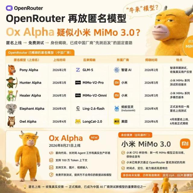 DeepSeek零留存协议今天到期：OpenCode Go 的 $10 订阅，谁该续、谁该撤