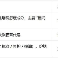 蓝铜肽与成分搭配 | 成分党9.1日报