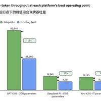 推理优化做到头了？OpenAI辣椒芯片首测700W干出4倍单用户速度，我看两类人还值得上车