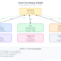 Claude Code的额度不是聊没的：同一模型，账单能差70倍，大头是每轮背着的"脚手架"