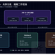 AI把Git里最冷门的一条命令带火了：worktree等了10年，等来了自己的黄金年代