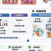 过敏原阴性仍可确诊鼻炎