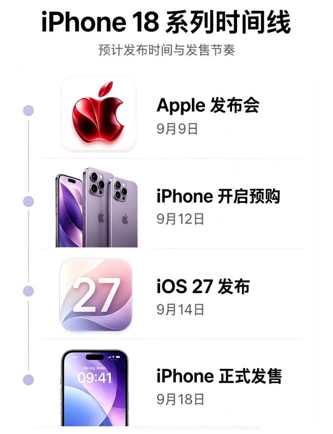 苹果手机