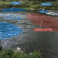 "求标点"是最没用的提问：溪流钓鱼标点会过期，自己找标点的办法不会