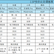 2026空调怎么选？一文看懂选购思路，附值得冲的空调清单推荐