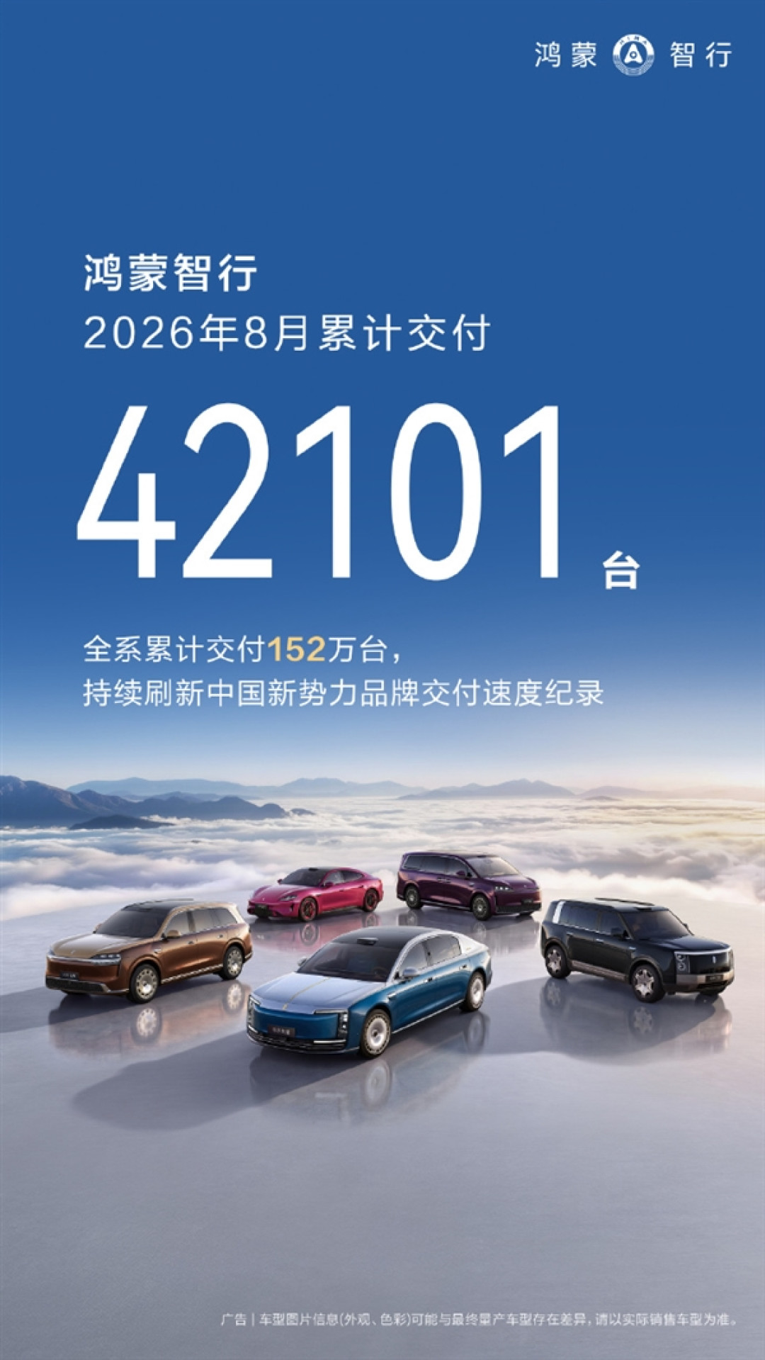 新势力交付速度领跑！鸿蒙智行8月交付42101台新车 全系破152万台大关