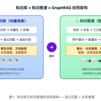 现在学知识图谱还来得及吗？看完知乎和B站8月的争论，我给三类人三种答案