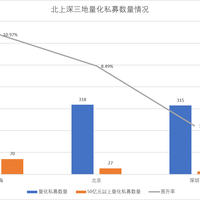 AI 写量化策略全网爆火：回测 5 年半跑赢沪深 300 达 242%，41 条评论没有一个人问怎么测的