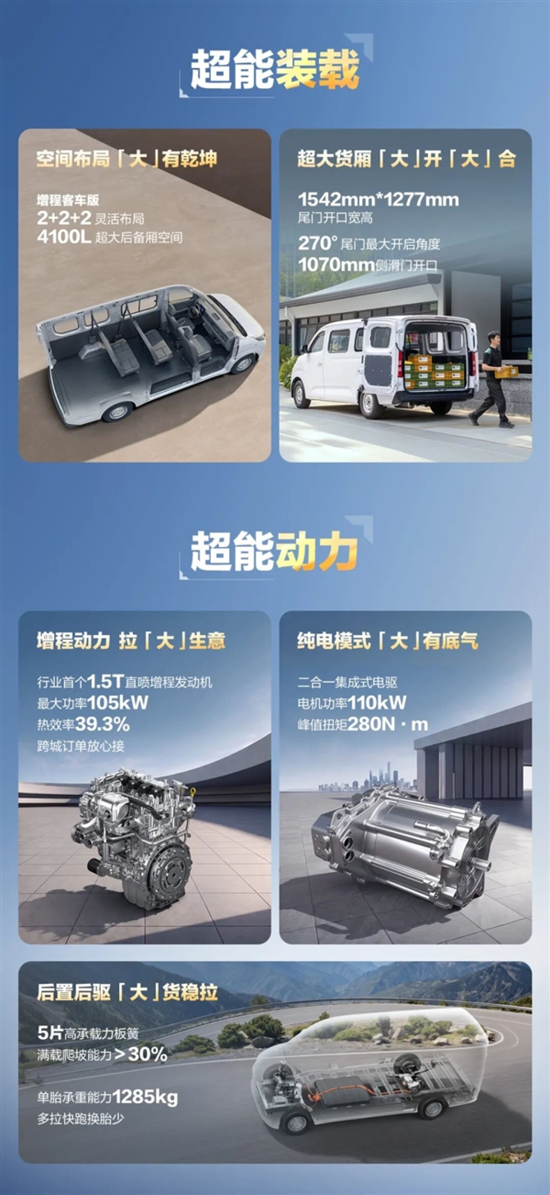 人民的创富神车!五菱扬光Pro增程版上市:一口价10.48万元