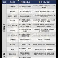 跟着盗墓笔记去旅游🌾景点清单攻略!
