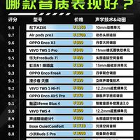 入耳式耳机哪款音质表现好?