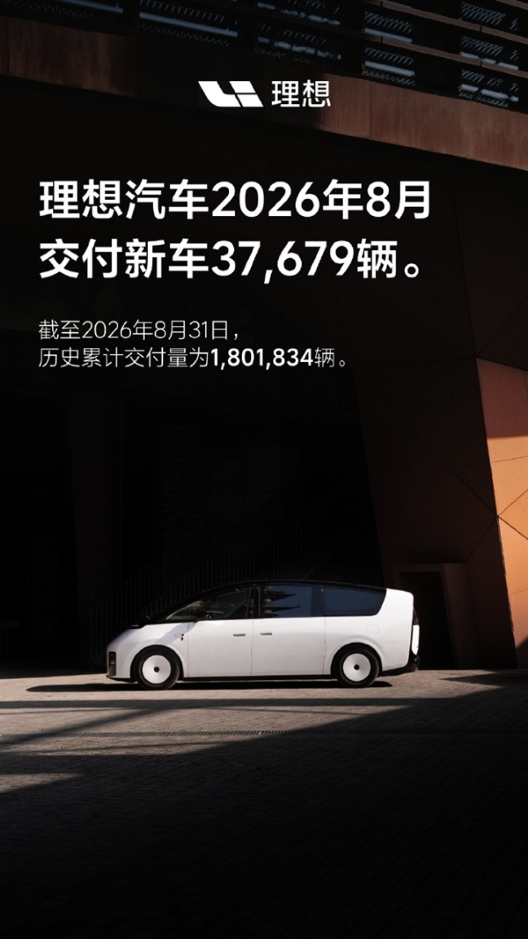 180万台里程碑达成！理想汽车8月交付37679辆