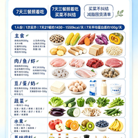 一周减脂采购清单｜7天三餐照着吃