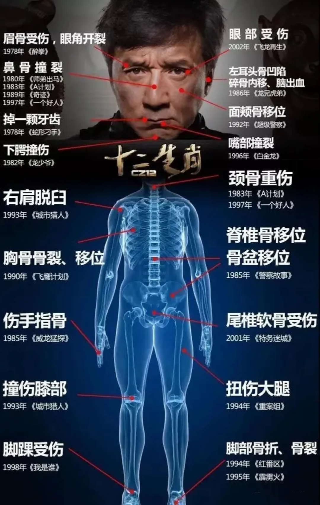 72岁的成龙真的老了，年轻时拼身体，老了以后拼什么？