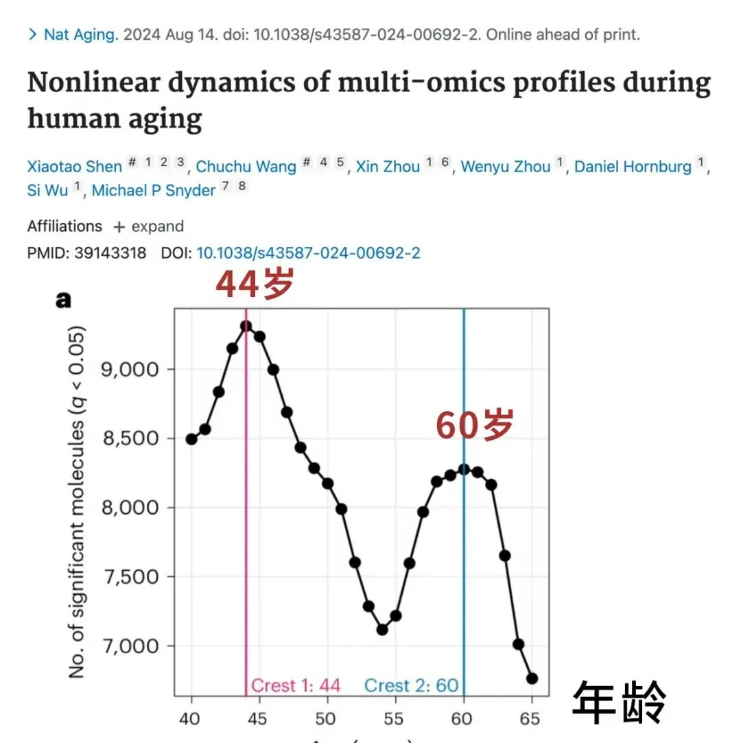 72岁的成龙真的老了，年轻时拼身体，老了以后拼什么？