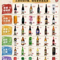 一图让老婆秒懂啤酒：从“爱马仕”到“优衣库”，不同预算到底该怎么买？