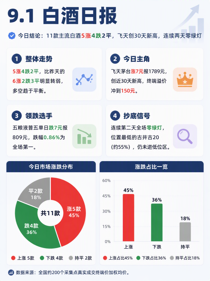 五粮液白酒