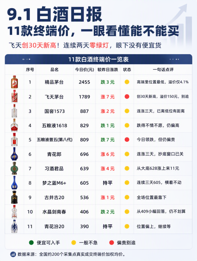 五粮液白酒