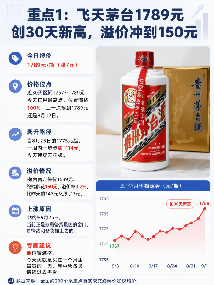 五粮液白酒